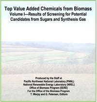 top-value-added-chemicals-from-biomass